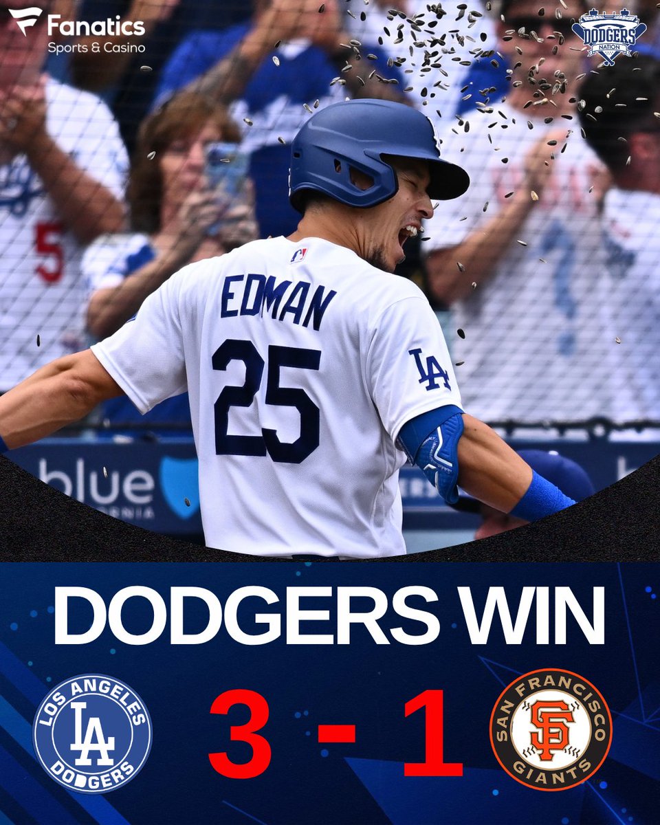 DodgersNation's tweet photo. FINAL: DODGERS 3, GIANTS 1

LA SWEEP THE GIANTS! 🧹

The Dodgers take care of business and finish off the sweep behind a huge day from the pitching staff!

Tommy Edman and Kiké Hernández both homered, while Max Muncy drove in a run on a controversial RBI play.

And Emmet Sheehan was absolutely dominant in relief — 5.1 scoreless innings, just 1 hit and 1 walk allowed, with 9 STRIKEOUTS! 😮‍💨🔥

Business as usual for the Boys in Blue as they get ready to take on the Padres starting Tuesday!
DODGERS NATION VICTORY FORMATION! 💙🏆