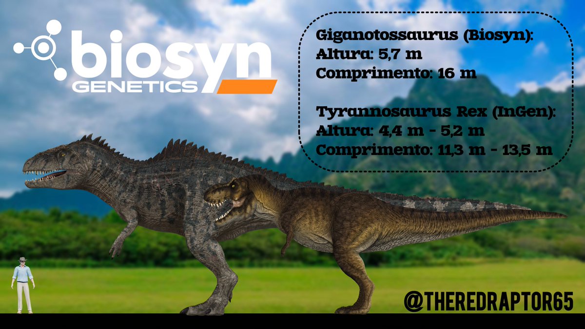 MathzillaRex's tweet photo. Zeb Vs. Rexy (1993) | Comparação de Escala https://t.co/nxkHoAMQpU