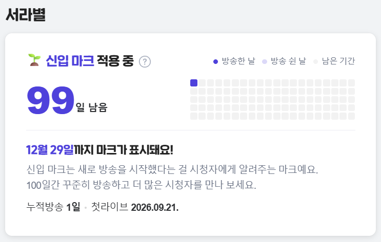 Rabyul_Seo's tweet photo. 이를 어쩐다.

저는 채팅창 CSS 확인하려구 잠깐 켠건데
여기서 갑자기 신입 마크를 달아버리면
아까워서 데뷔 전에도 매일 방송을 켜야 할 것 같잖아요. https://t.co/9BV5EwuJww