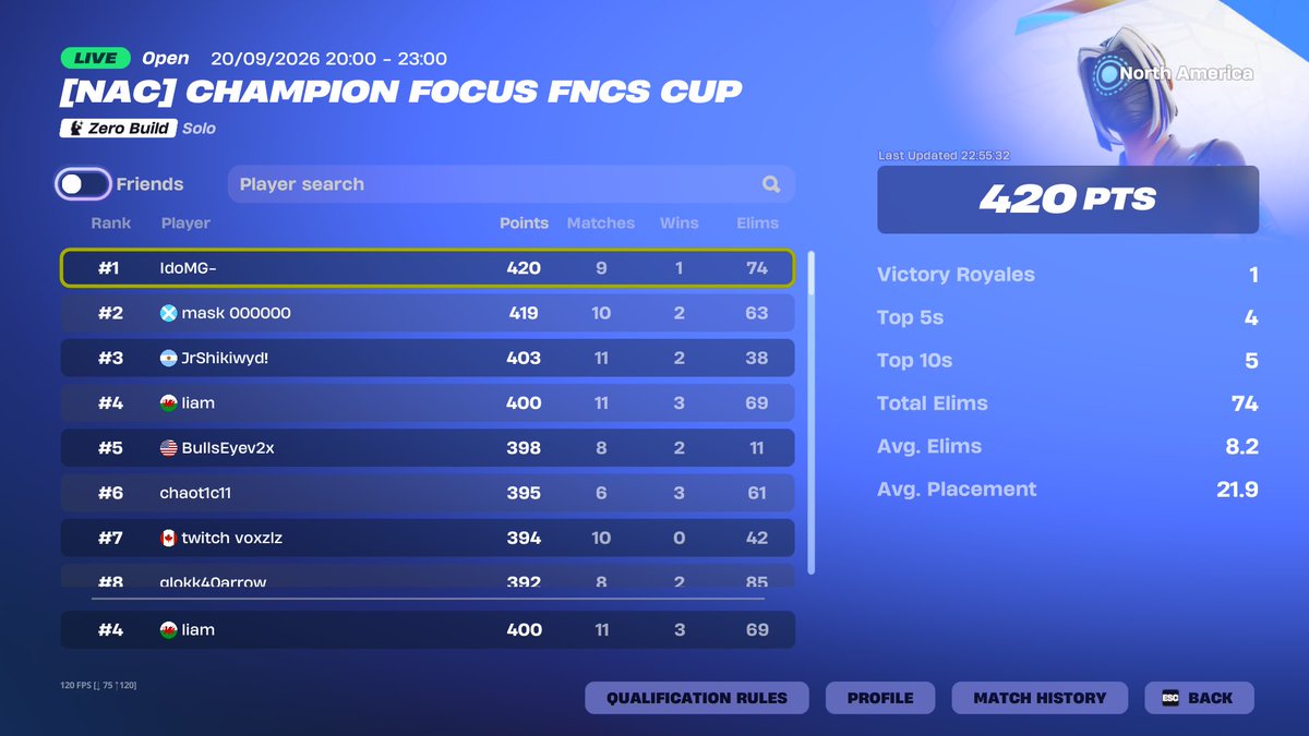 liamxttOnX's tweet photo. Better late than never🤣
NAC easiest region😛

#fortniteskincup #skincup #fortnitecomp https://t.co/p6EV4NPNqq