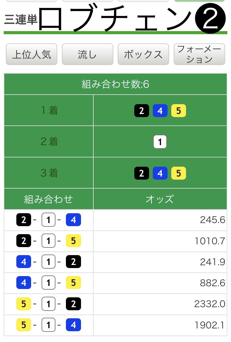akaitorinoYOME's tweet photo. おはようございます😃

🐴勝負の🟩3日目👀
明日、競馬したいから
今日が大切🙏

神戸新聞杯は、
勝ち方を見る👀
として、コツコツ勝ち
たい😍
#神戸新聞杯
#5点で勝ちます
❹-①-❺
❹-①-❷
①-❹-❺
①-❹-❷
①-❷-❹ https://t.co/8QQUC14PQq