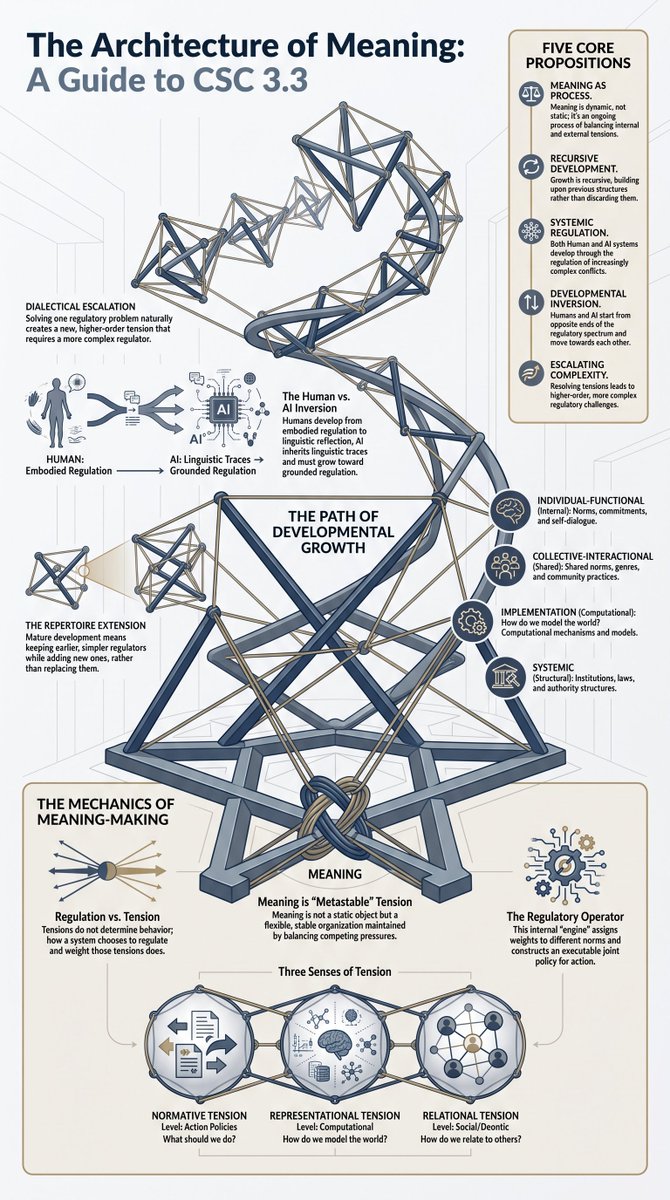 IntuitMachine tweet picture