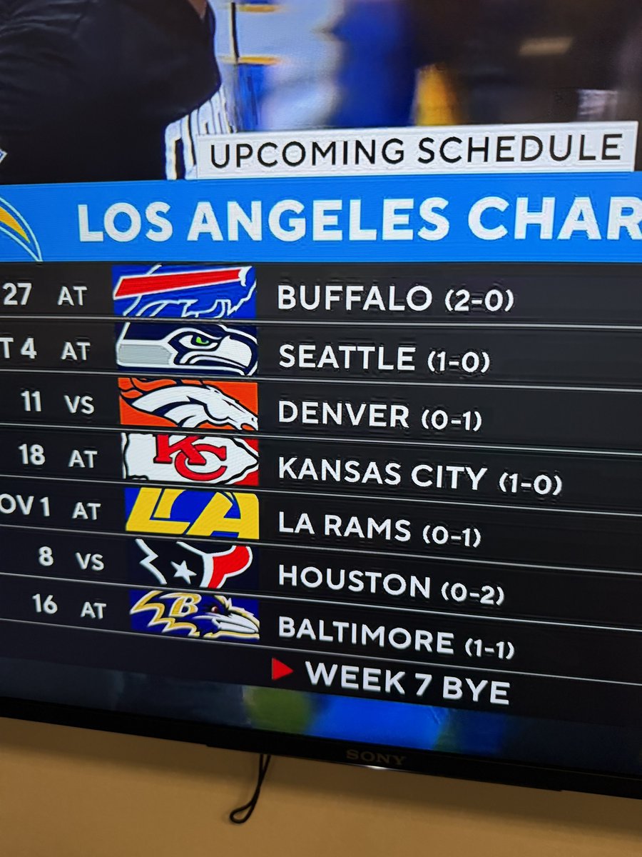 AndyHolloway's tweet photo. The 0-2 Chargers are doomed. https://t.co/dfUlCJUyI4