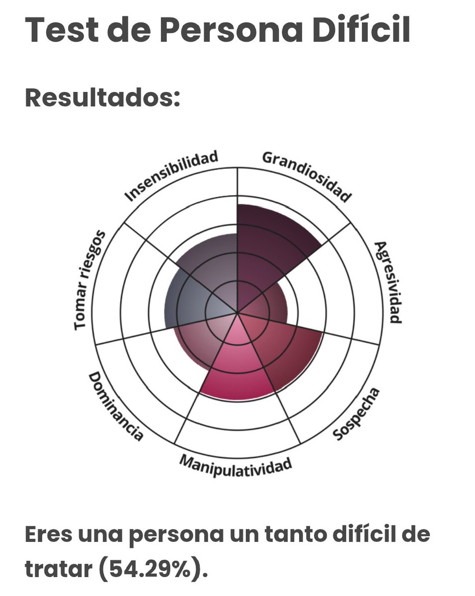 ElPapuCelestial's tweet photo. Soy un monstruo https://t.co/oVymq7fpmX