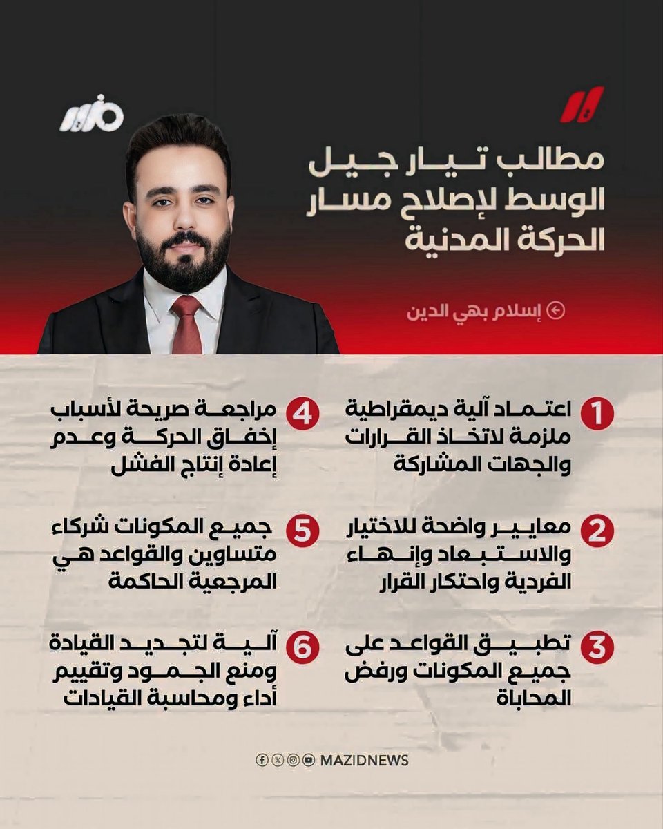 IslamBahiEldin's tweet photo. مطالب تيار جيل الوسط لإصلاح الحركة المدنية الديمقراطية.

للاطلاع على الوثيقة التأسيسية لتيار جيل الوسط.

اقرأ الوثيقة… ثم قرر بنفسك.

🌐 https://t.co/E1cjj2MbFc https://t.co/MjG5W7WUAe