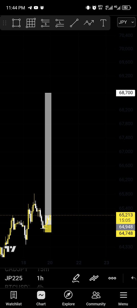 Mikolo_won's tweet photo. JP225 BUY currently in profit. Overall profit target is 1:18RR. https://t.co/j6AJaYNfYj