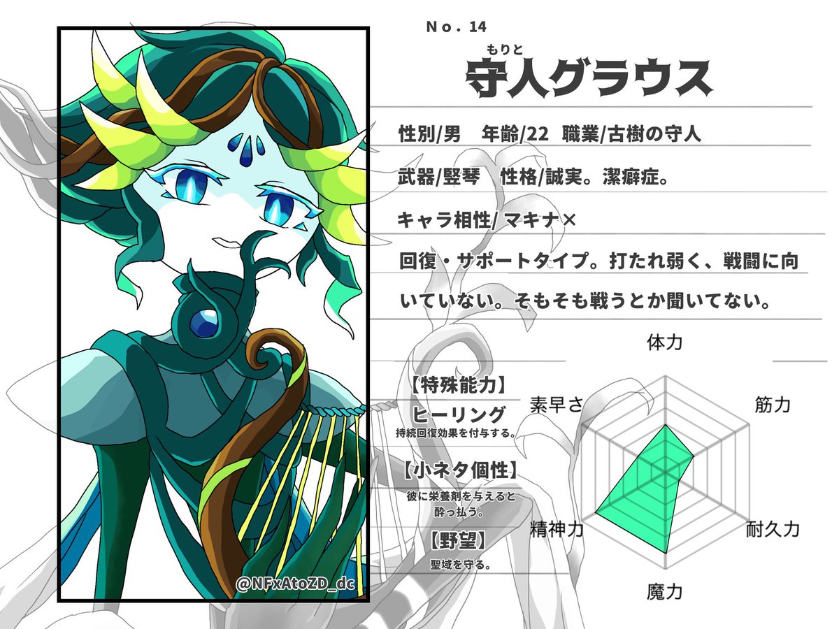 NFxAtoZD_dc's tweet photo. プロフィール戦闘データ【7】
マキナ&amp;グラウス https://t.co/vDcXOZ6OdK