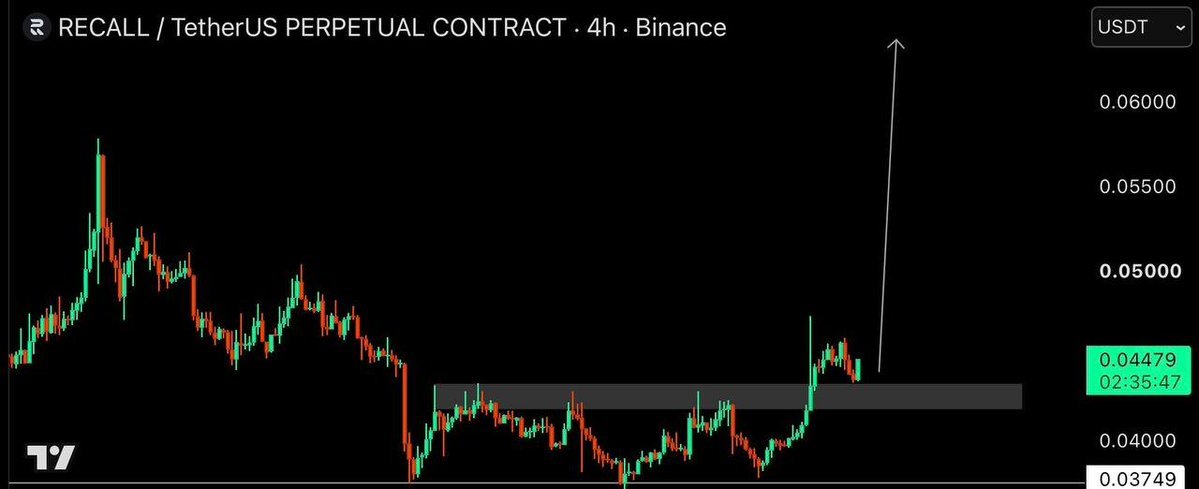 ElismanuelI's tweet photo. #FREE_SIGNAL
🚨 Every winning streak starts with one great setup. 📈
⚡️ At #MASTER, we keep finding them again and again 🔥
#SYN /USDT Take-Profit target 1✅
Profit: 158.74% 📈
Period: 2 Minutes ⏰
Free Signals: https://t.co/yyJw4EiCPv
#Gümüş #Platin #Nasdaq #Petrol #Dxy #Dax #Silver #altin #ons #bist100 #cment #xauusd #altın #gramaltın #btc #btcusdt