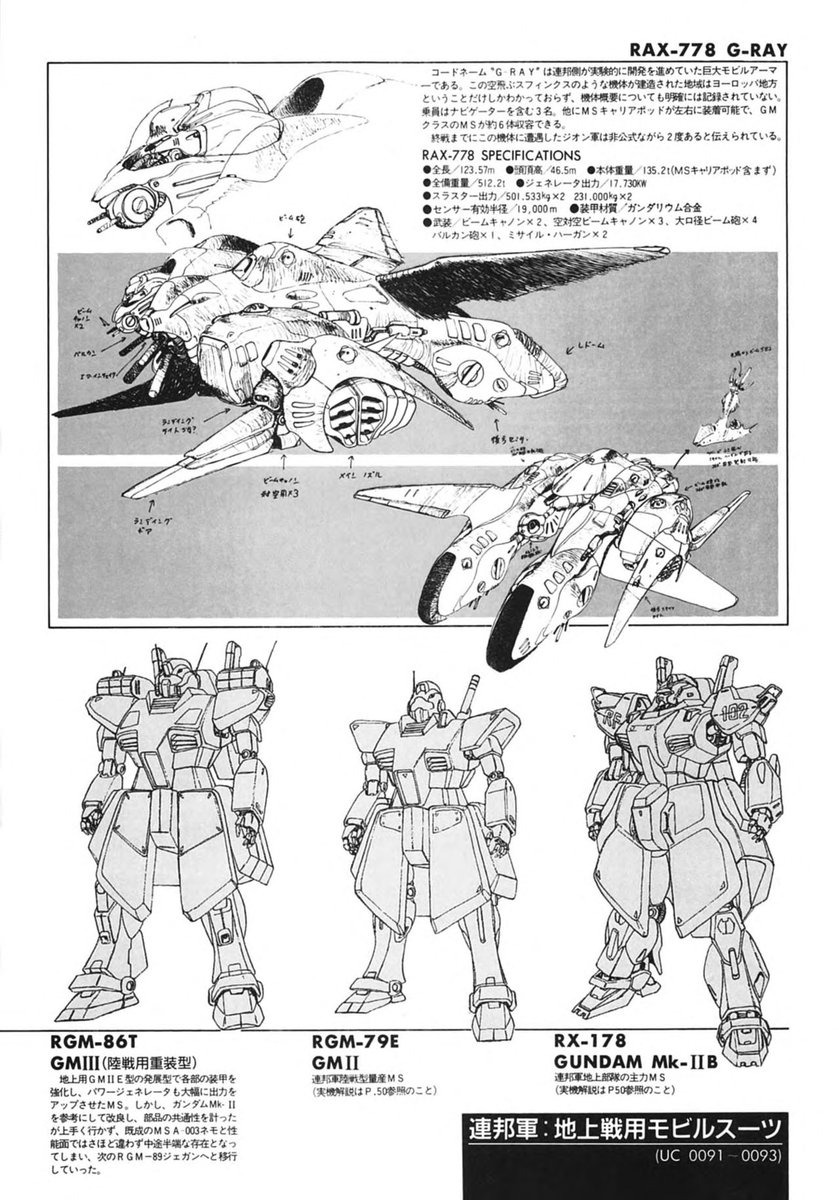 FabrizioGunjap's tweet photo. Mecha Art
[Side Operation Of The Zion 0092]
By Kazuhisa Kondo https://t.co/mJXHHXNImH