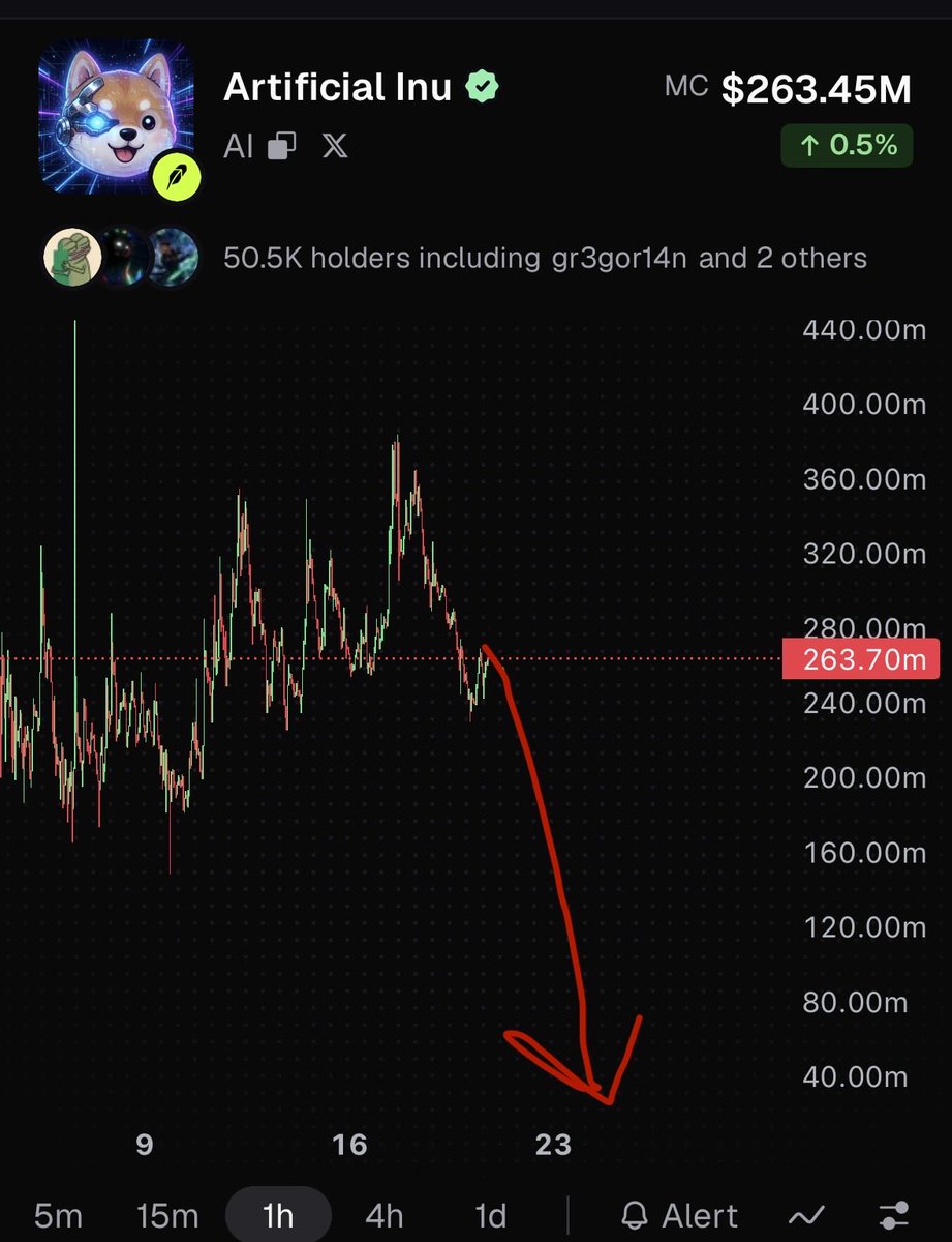MemeMagicIsRea1's tweet photo. What happens to $AI when the new name becomes “Superior Intelligence” 🤣😅 https://t.co/NKYCOmVrn5