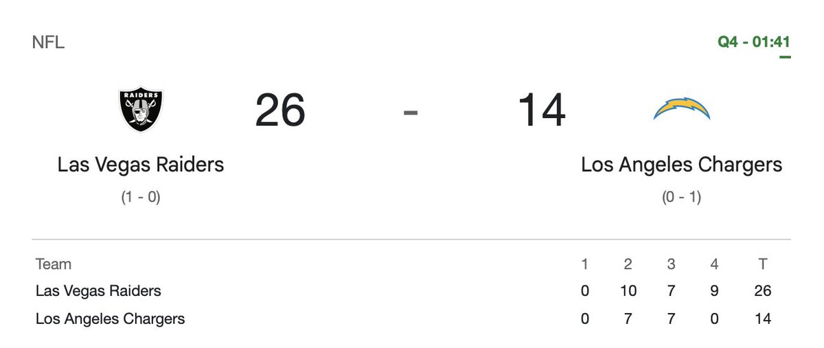 PHLY_Sports's tweet photo. Jalen Hurts wasn’t exactly getting help from his OL either..

What's the excuse going to be this week? https://t.co/916qI9waQ9