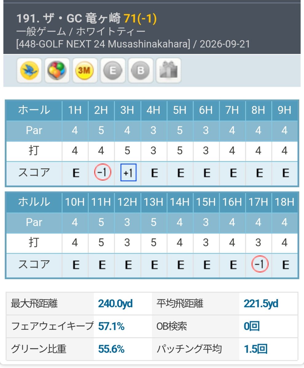 flysud's tweet photo. ザ・GC 竜ヶ崎 36-35=71（プロ設定）
大ケガは無いが、タイミングがまだ掴めないので球筋はやや不安定。バーディーパットは入らないが、ボギーオンからのパーパットをやたらとねじ込むラウンドに。
#OKONGolf https://t.co/lsLOeALlFW