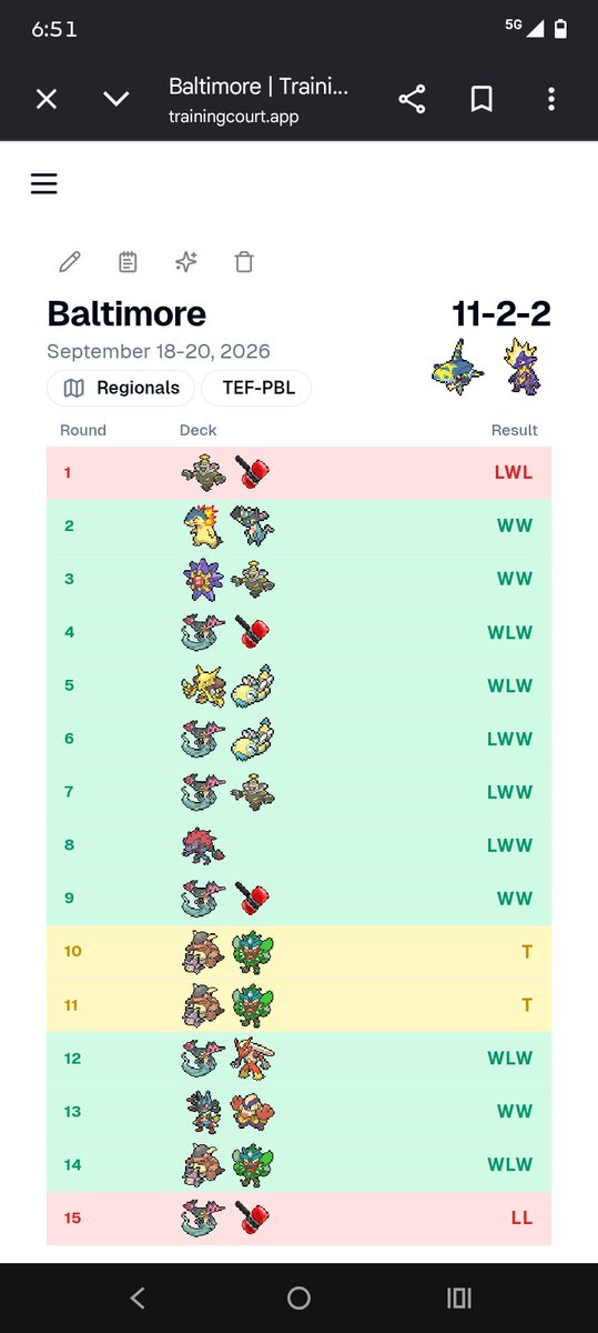 Beesechurger09's tweet photo. 2/364 WITH SHARPEDO . Had an amazing week and didn't think I would do this good at all with this deck. I think it's an amazing deck right now and guide dropping soon 👀. S/o everyone at Baltimore and everyone who was rooting me on at home. Boutta spend hella money on Wingstop 🤑 https://t.co/kmrzUwKO75