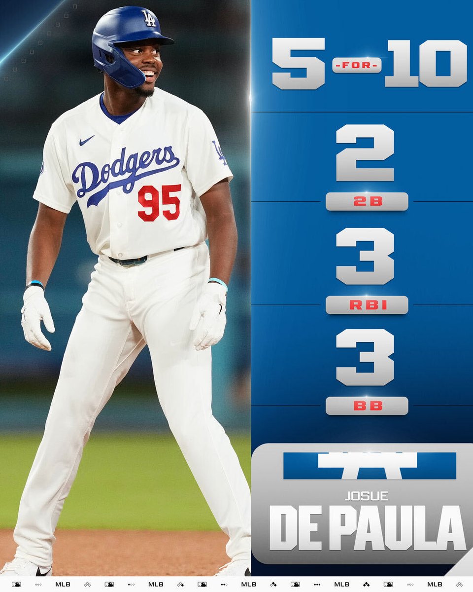 MLB's tweet photo. Josue De Paula had an impressive showing in his first series at home 👏

The 21-year-old collected 5 hits in the Dodgers SWEEP of the Giants! https://t.co/acAwN5mGzu