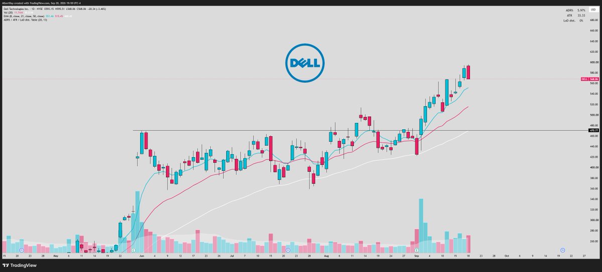SRxTrades's tweet photo. AI server/storage theme 

This has to be one of the best groups in the market...

Incredible relative strength over the last few months

All setting up in massive bases, look ready for a big breakout higher

My favorite setups 👇

$HPE
$NTAP 
$SMCI
$DELL https://t.co/hgo4FsnAKa