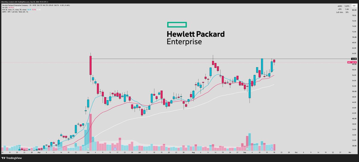 SRxTrades's tweet photo. AI server/storage theme 

This has to be one of the best groups in the market...

Incredible relative strength over the last few months

All setting up in massive bases, look ready for a big breakout higher

My favorite setups 👇

$HPE
$NTAP 
$SMCI
$DELL https://t.co/hgo4FsnAKa