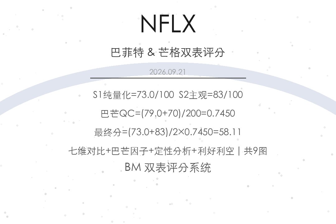 times_bb's tweet photo. NFLX 巴菲特&amp;芒格双表评分 2026-09-21 https://t.co/vfsXZNMXji