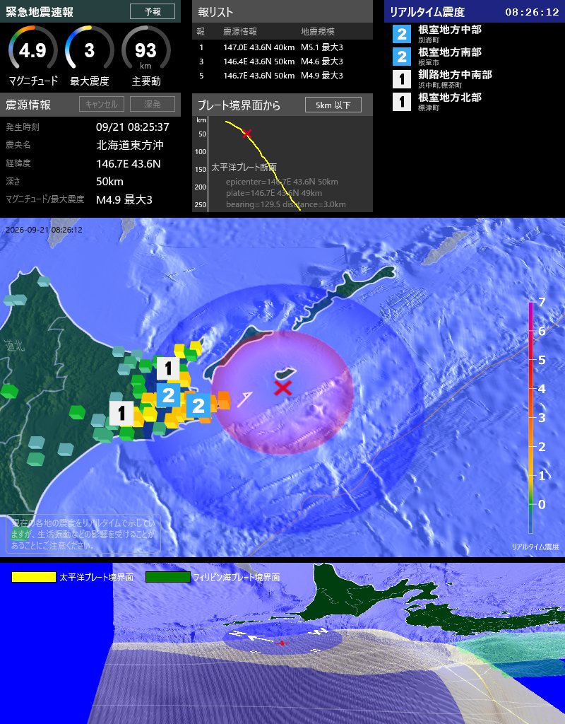 EqAlarm's tweet photo. [緊急地震速報] 08:26:04現在
第5報 予報
発生時刻: 08:25:37
震央情報: 北海道東方沖
震源情報: 146.7E 43.6N 50km
地震規模: M4.9 最大震度: 3
太平洋プレート境界面から 5km 以下 https://t.co/2FeurGgnDq