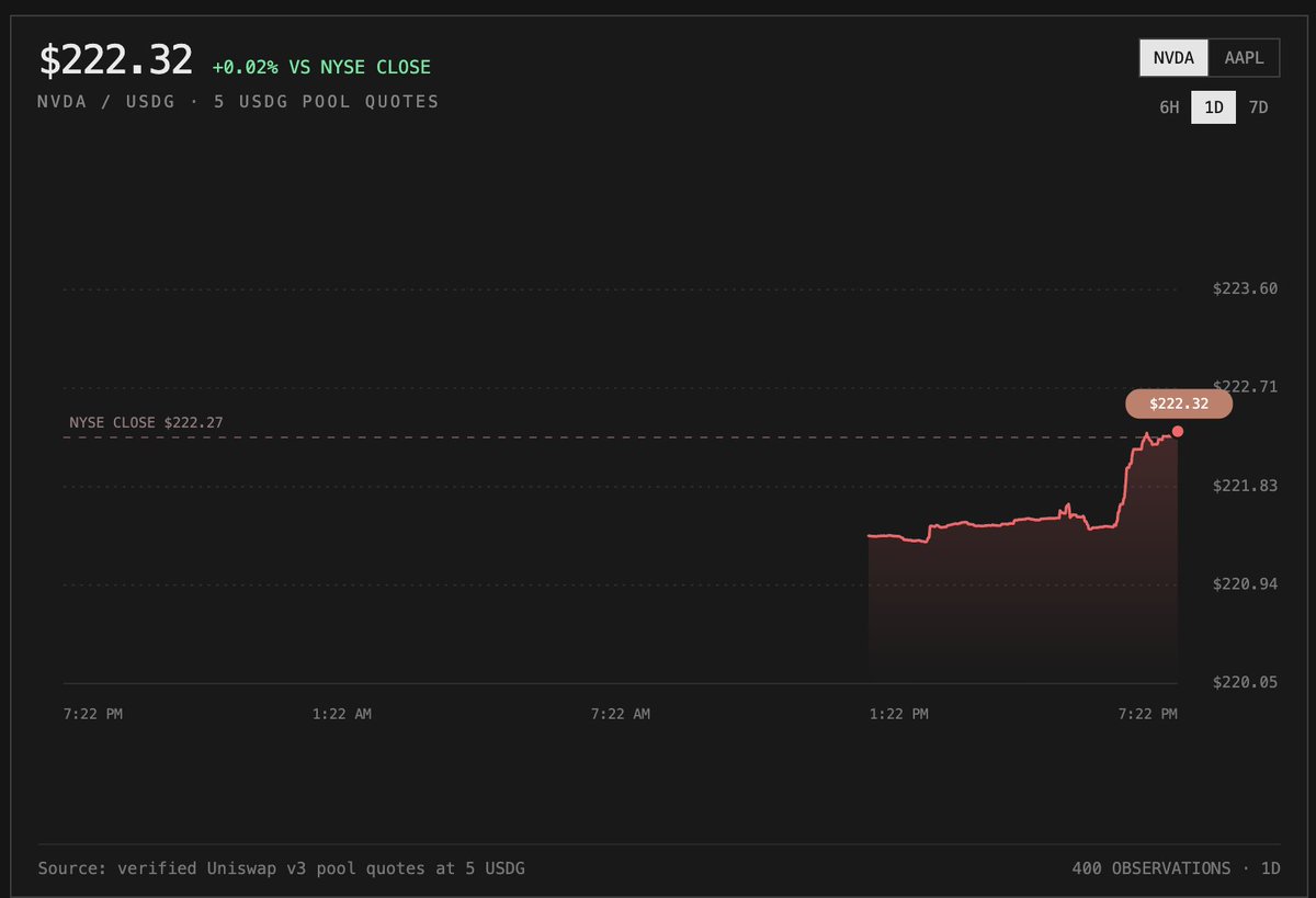 helwan_mande's tweet photo. @AHagentRh Keep watching https://t.co/Wnodn0QObE. The thesis is working! the chart starts when @AHagentRh started to buy! Big arbitrage incoming https://t.co/svivxYm2fV
