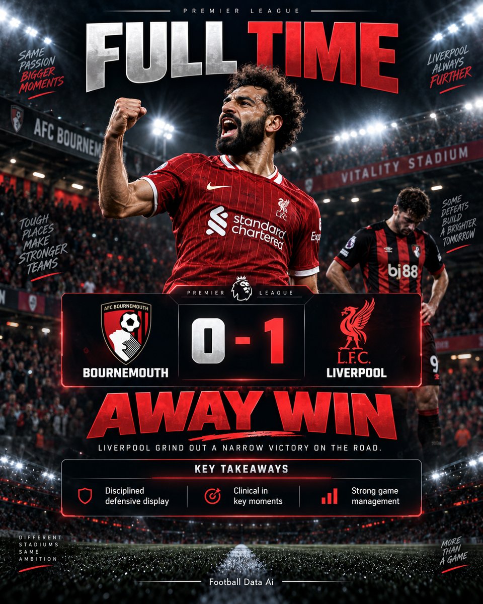 FootballDataAi's tweet photo. ✅ Prediction Review: Bournemouth 0-1 Liverpool

The main call was right: Liverpool to win.

What worked well:
• Recovery advantage mattered
• Squad depth gave Liverpool control
• Defensive stability was stronger than expected
• Bournemouth’s pressing created pressure, but https://t.co/TofHJDKyim