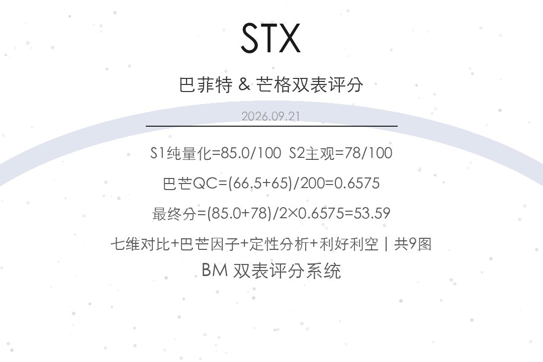 times_bb's tweet photo. STX 巴菲特&amp;芒格双表评分 2026-09-21 https://t.co/QQreHa6Te9