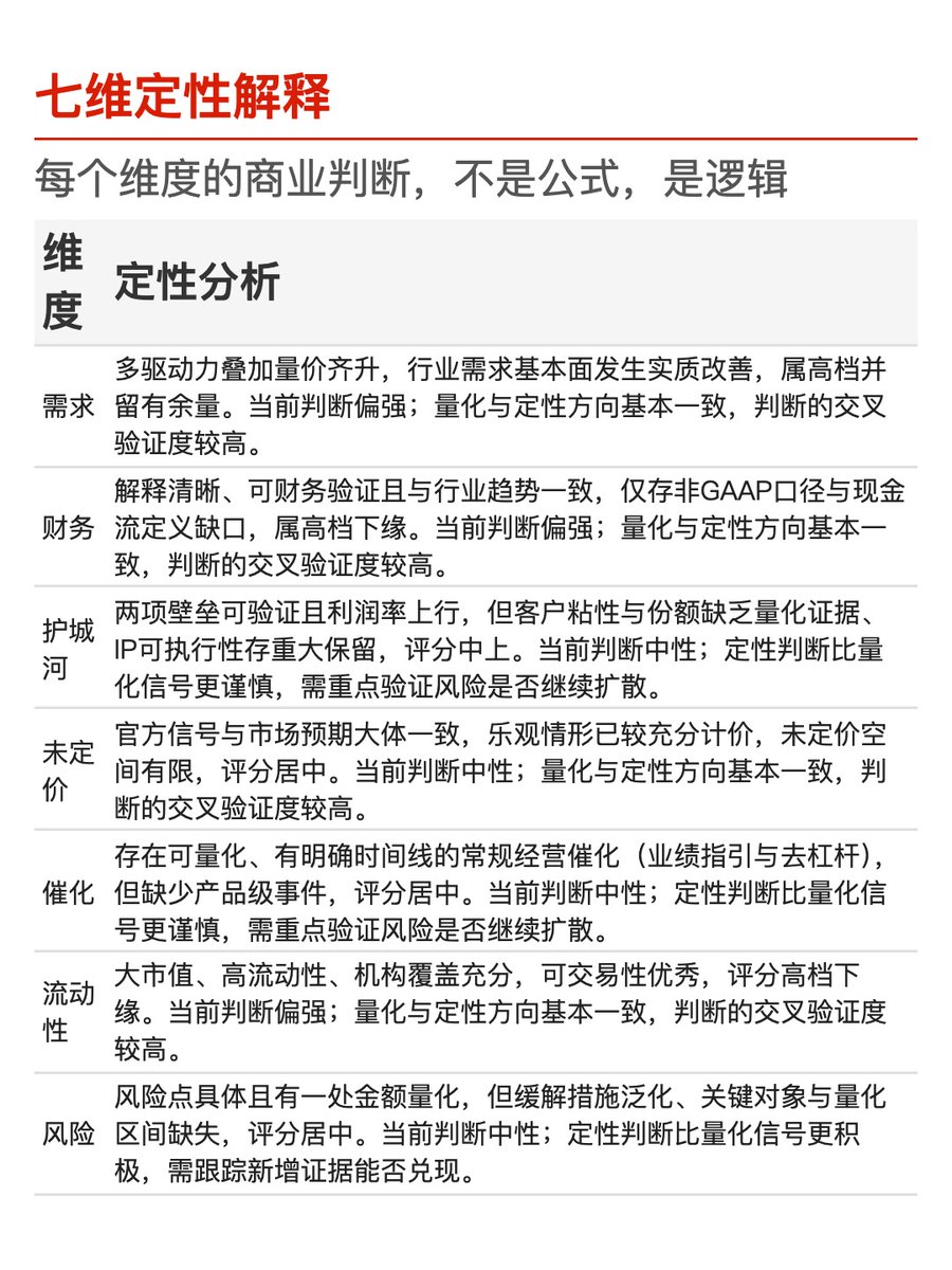 times_bb's tweet photo. 📊 评分详解 1/2 https://t.co/4UTU0dlvwO