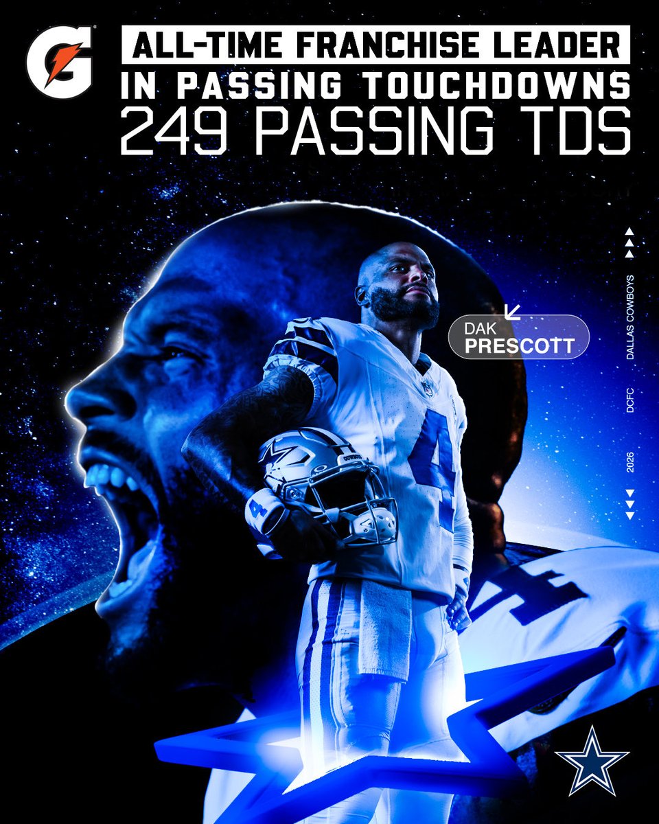 dallascowboys's tweet photo. QB1 WITH ANOTHER FRANCHISE-RECORD 👏

@dak now has the most passing touchdowns in franchise history 

#WASvsDAL | @Gatorade https://t.co/XmSeAbCsUo