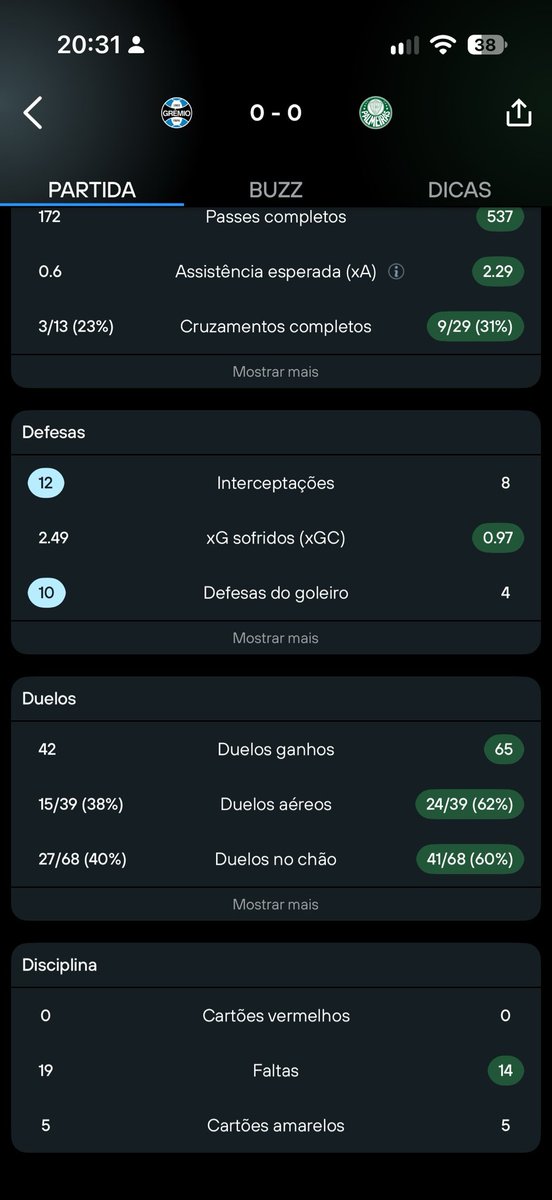 iPredon's tweet photo. @luizmilanese @rickcovilfut talvez tu tenha te frisado em alguns momentos específicos ou em um recorte mais curto, mas não foi muita diferença https://t.co/bddTvIUMq4