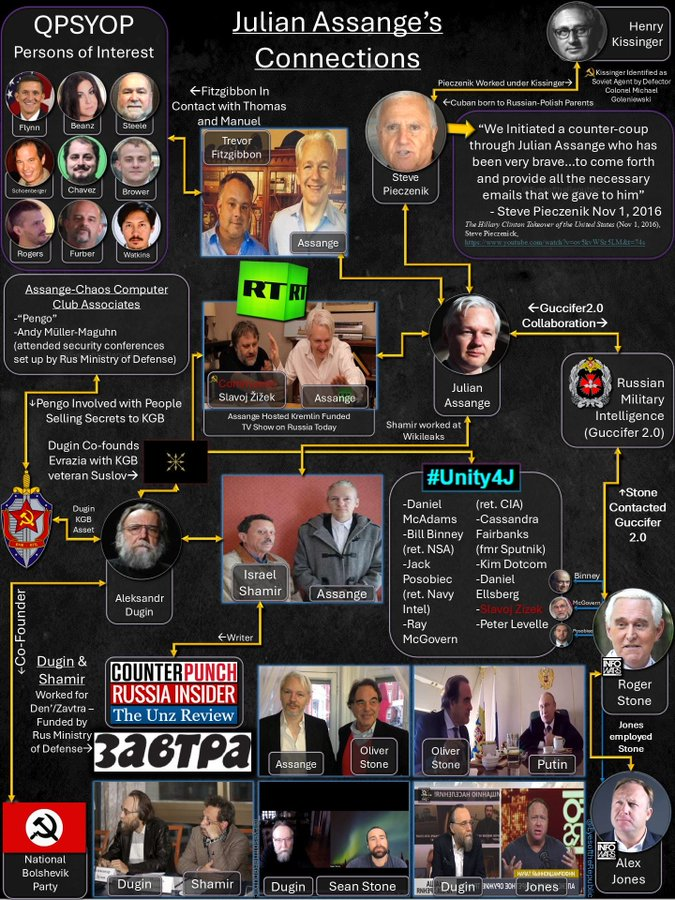 OccGn's tweet photo. Soros Open Society funded Frontline Club, founded by Vaughn Smith who hosted Assange at his country home where he made his RT News shows Dec 2010.

Assange also started using BTC, promoted by Max K. on RT News, BTC x10'd in months.
https://t.co/BUITWXWOGo
https://t.co/z4DOJlabgC https://t.co/FYrjm4QCES