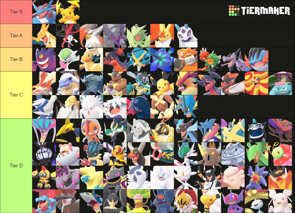 Frosk01's tweet photo. Tierlist actualizada de M-C

Floette bajo de uso sorprende menté a comparacion del Raichu-Y que tuvo una dominancia bastante alta superando muchisimo mas de las expectativas que se esperaban. https://t.co/Wnll6xn1LF