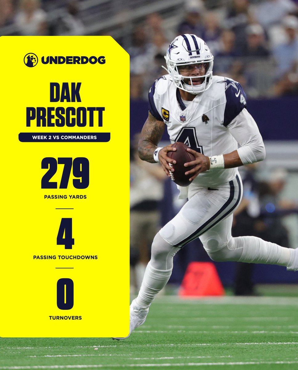 UnderdogNFL's tweet photo. Dak Prescott, Cowboys all-time passing TD leader https://t.co/SFQsSNxfXE