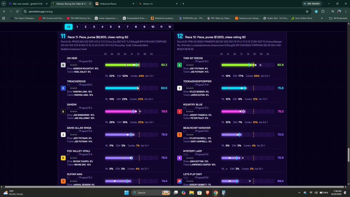 jjtuttle1216's tweet photo. @gabe_prewitt - 6 for 6 with a horse from the Top-4 #Winning, and 4 of 6 Top Choices, so far. Here's R7 and your BEST BET race. I've always liked you. Upload a Trackmaster PDF - and allow the #AIPowered algo to #Win for you! #Horseracingtips - https://t.co/3eiygXemDP https://t.co/2hwT4x9Spb