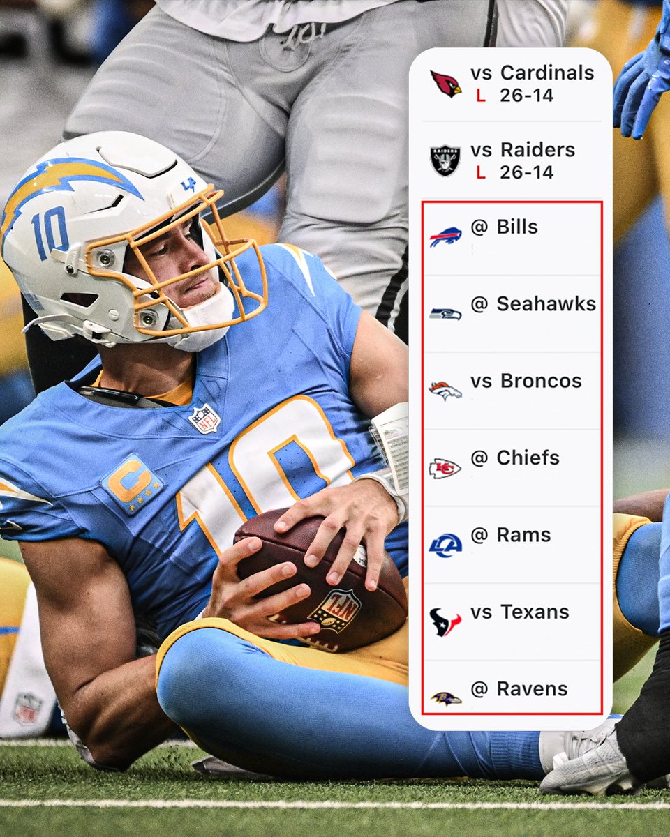 SportsCenter's tweet photo. The Chargers' next 7 games after falling to 0-2 are no joke 😳 https://t.co/EHcjEbAkxb