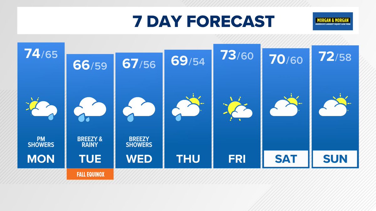 TenaciousTopper's tweet photo. In case you missed the news on @wusa9, here's the latest 7 day forecast. More at https://t.co/ouf6YS326a  #WUSA9Weather #GetUpDC @wusa9 @MiriWeather @leslifoster @lorenzohall https://t.co/os8haHKzgc