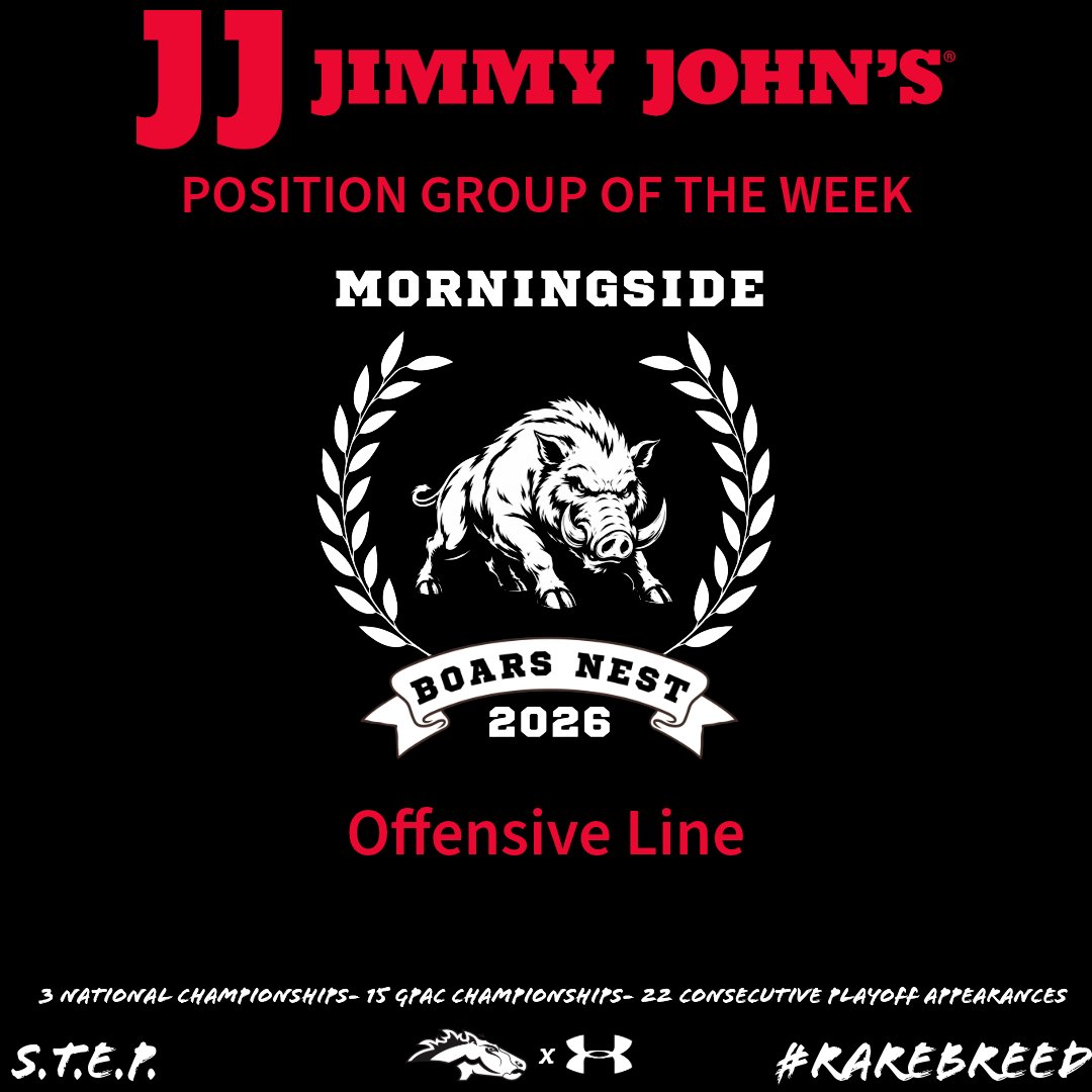 MsideFootball's tweet photo. Congrats to our Week 3 award winners vs Dordt. Presented by @jimmyjohns
Player of the Game: Drew Sellon @drew_sellon 
Defensive Scout: Gavin Hardeman 
Offensive Scout: Peyton Else
Position Group of the Week: Offensive Line! #RareBreed https://t.co/vM1RraLBzj