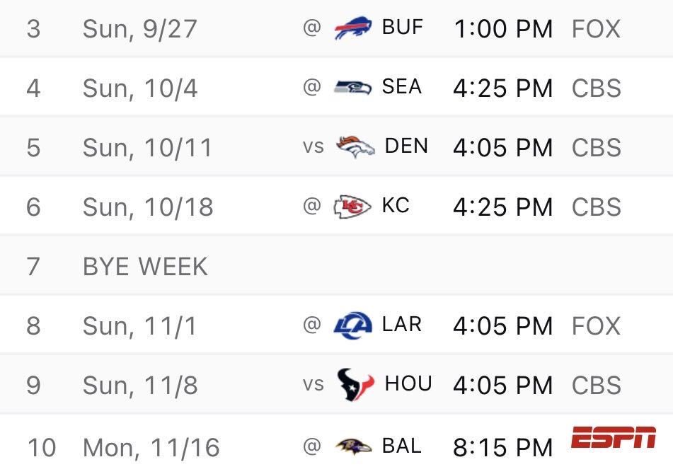 Underdog's tweet photo. The Chargers may not win until Thanksgiving 🕊️ https://t.co/36WwogupLo