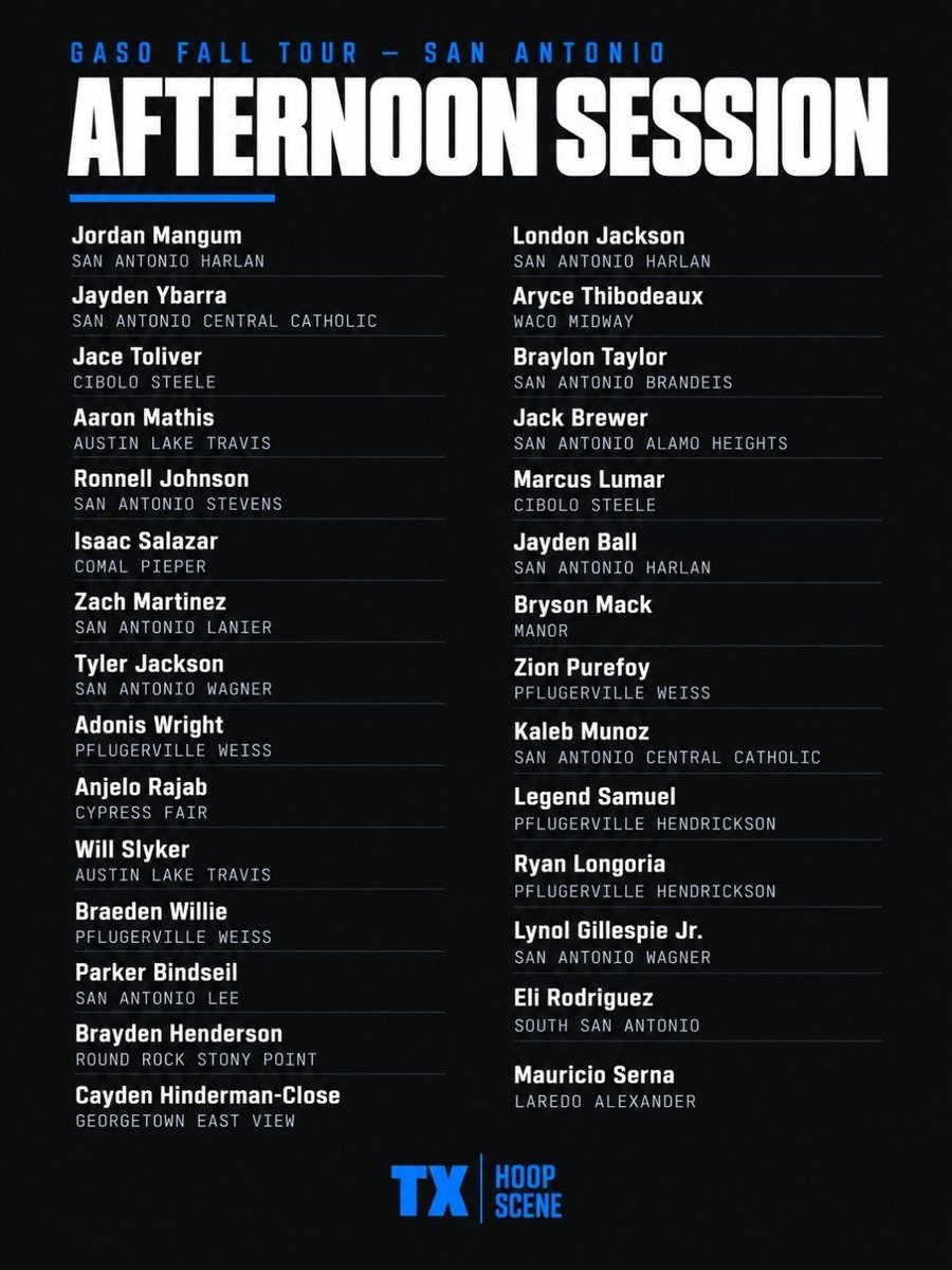 TXHoopScene's tweet photo. 1GASO STANDOUTS — Fall Tour, San Antonio 📍

77 names across three sessions.

Full boards below 🧵

#TXHoopScene https://t.co/iORyo2166a