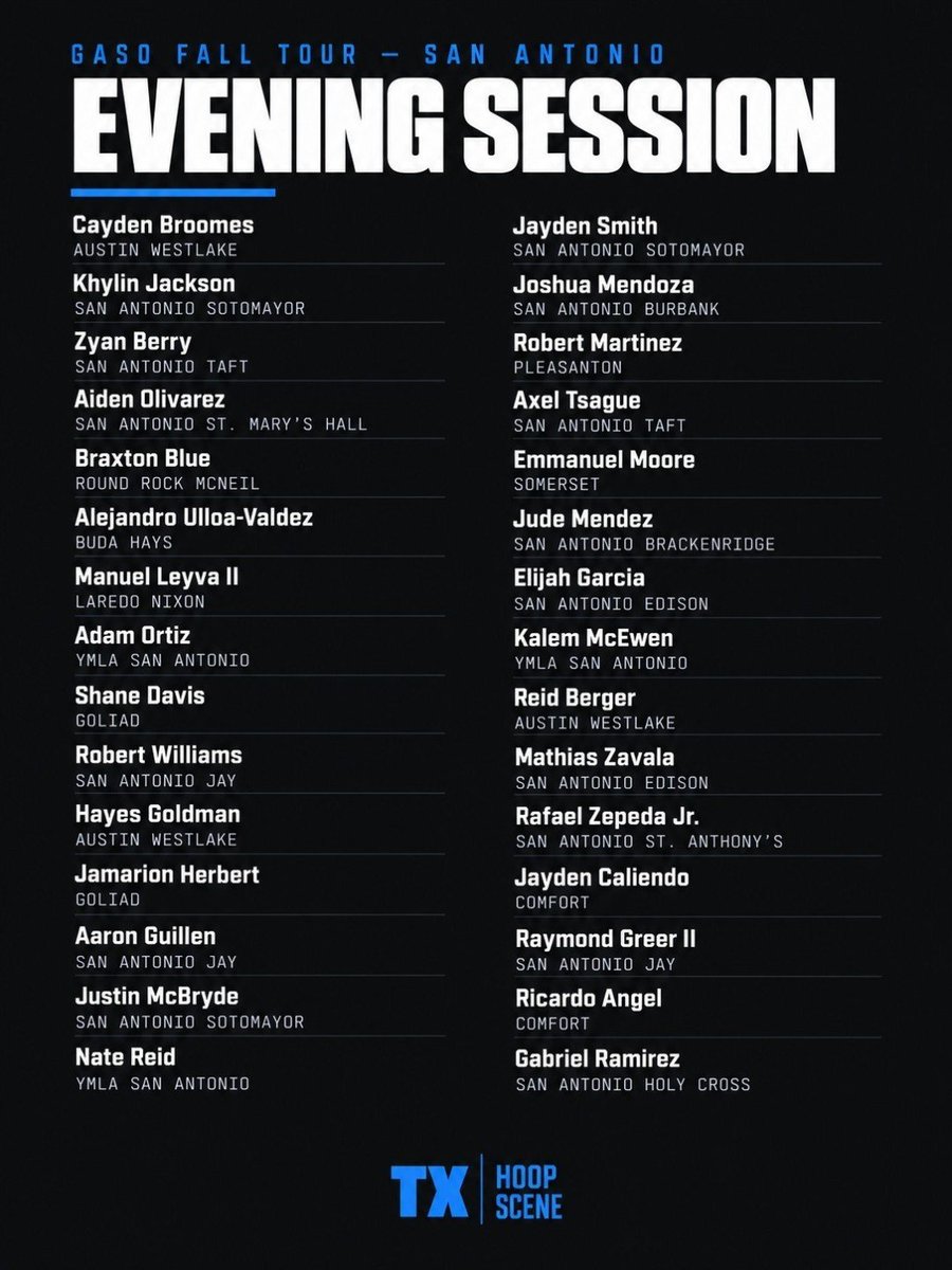 TXHoopScene's tweet photo. 1GASO STANDOUTS — Fall Tour, San Antonio 📍

77 names across three sessions.

Full boards below 🧵

#TXHoopScene https://t.co/iORyo2166a