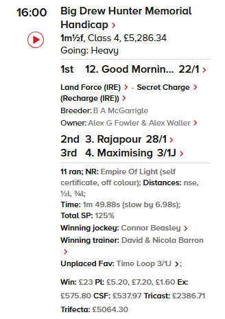 themastarata's tweet photo. Trust me to pick a wrong-un - then go miss a winning #Postdata 4:00 @HamiltonParkRC (which, given shortage of 'heavy' ground figs atm possibly inevitable at some point? But Good Morning Alex was a clear 5lb #bttmwght 2 & it gets worse - as this time last year (Sep25) Rajapour was an #OuterinQ at York - 2nd here 28s does it again - https://t.co/xfROI3hrVj