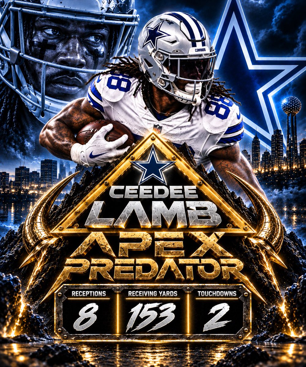 Predator0logy's tweet photo. ⚠️ APEX PREDATOR ⚠️ 

Dallas Cowboys star Wide Receiver Ceedee Lamb with a monster game!

8 receptions
153 yards
2 touchdowns  

#nfl #dallascowboys #football https://t.co/cpmTvZIpeM
