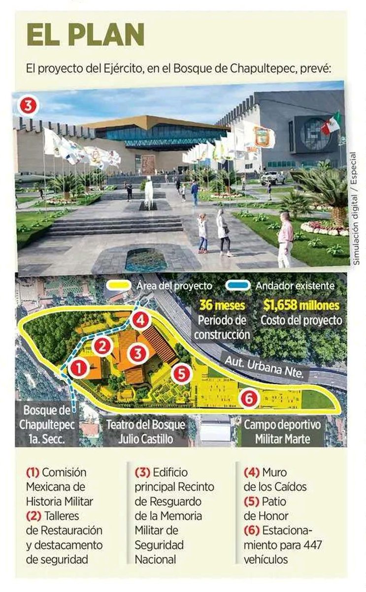 rubenmoreiravdz's tweet photo. ¿Y el bosque?

El Bosque de Chapultepec es un espacio vital para la Ciudad de México. Por ello, no es una buena noticia que disminuyan sus áreas arboladas y permeables.

Este sitio milenario debe protegerse y conservarse, no ser víctima de la construcción de más edificios.

El museo que se propone para el Ejército puede encontrar un mejor lugar en el país. #Chapultepec necesita árboles y espacios naturales, no más construcciones.