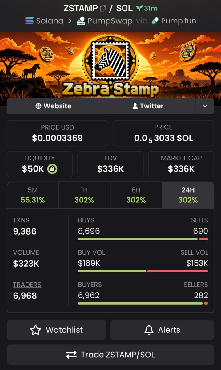 Charlie_SOL23's tweet photo. 📮 $ZSTAMP → $336K MC 🚀🔥
$ZSTAMP is gaining traction — fresh eyes are starting to pile in. 👀⚡

📲 Want fresh radar? Message me on Telegram for sweet updates. 💬✨

CA: 46MM4JJyXzQ1y12T8VuPf351UPkJQkrH9C7isNiupump

#ZSTAMP #Solana #Memecoin https://t.co/x8WmjedPQc