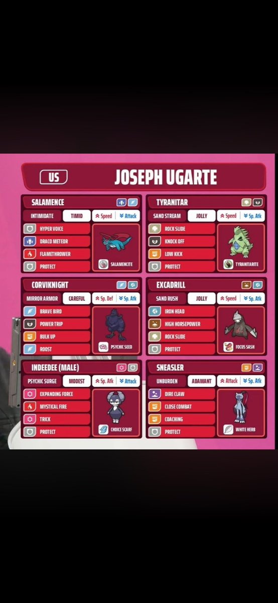 tommydangVGC's tweet photo. 5/6 of these mons were the same as my team this weekend (he had corviknight while I had milotic, and he has coaching Sneasler). I went 3-5, he won the tournament. The skill gap is insane #playpokemon time to grind https://t.co/jo1ICHfiG8