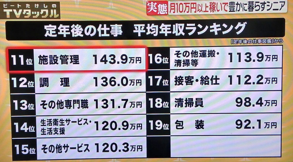 UykHu8f7AE5JWan's tweet photo. 定年後は施設管理だってよ。 https://t.co/F55B5kwGPC