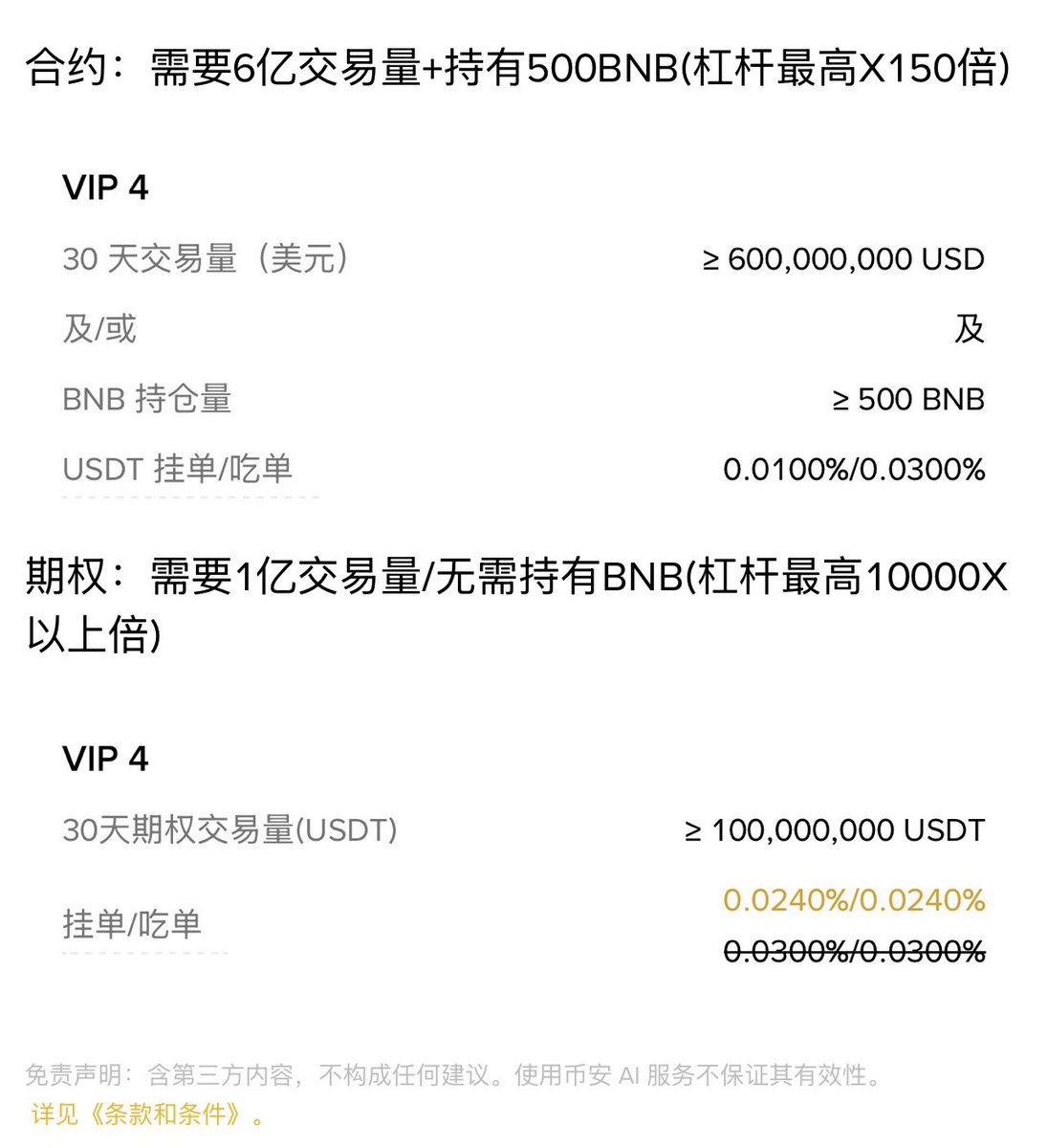 TaKele_BTC's tweet photo. #binance #Btc 币安vip升级出现漏洞，交易量大的朋友，抓紧了。币安普通用户炒合约交易手续费是0.05%，一开一平0.05%+0.05%=0.1%的手续费，期权几天时间就能升到VIP4，手续费0.03%，直接少40%，具体操作如下，粉丝看到别乱传，不然后面肯定会改规则 https://t.co/X1AFduqs5E