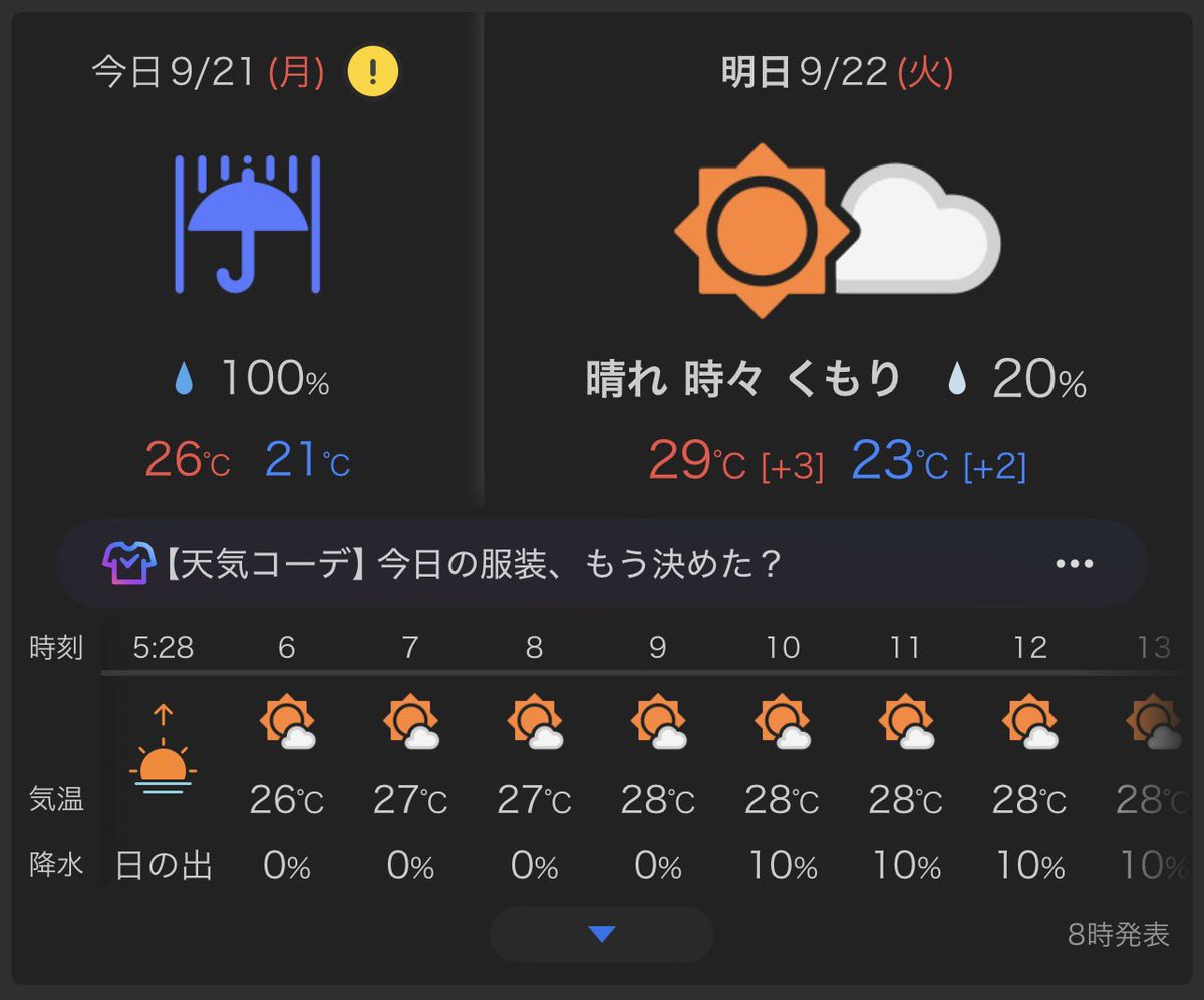 usui_aji02's tweet photo. 流石の奈々さん
明日は天気回復しそうですね
今日移動だった方が無事着きますように https://t.co/0vDBdn5Bzb