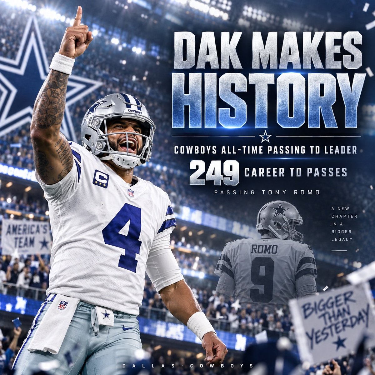 GuntherEagleman's tweet photo. Pretty cool seeing Dak Prescott make Cowboys history today.

He just became the franchise’s all-time leader in touchdown passes, passing Tony Romo.

Say whatever you want about Dak, but that’s a hell of an accomplishment in a Cowboys uniform.

That one was fun to watch. https://t.co/iA3F4tnF87