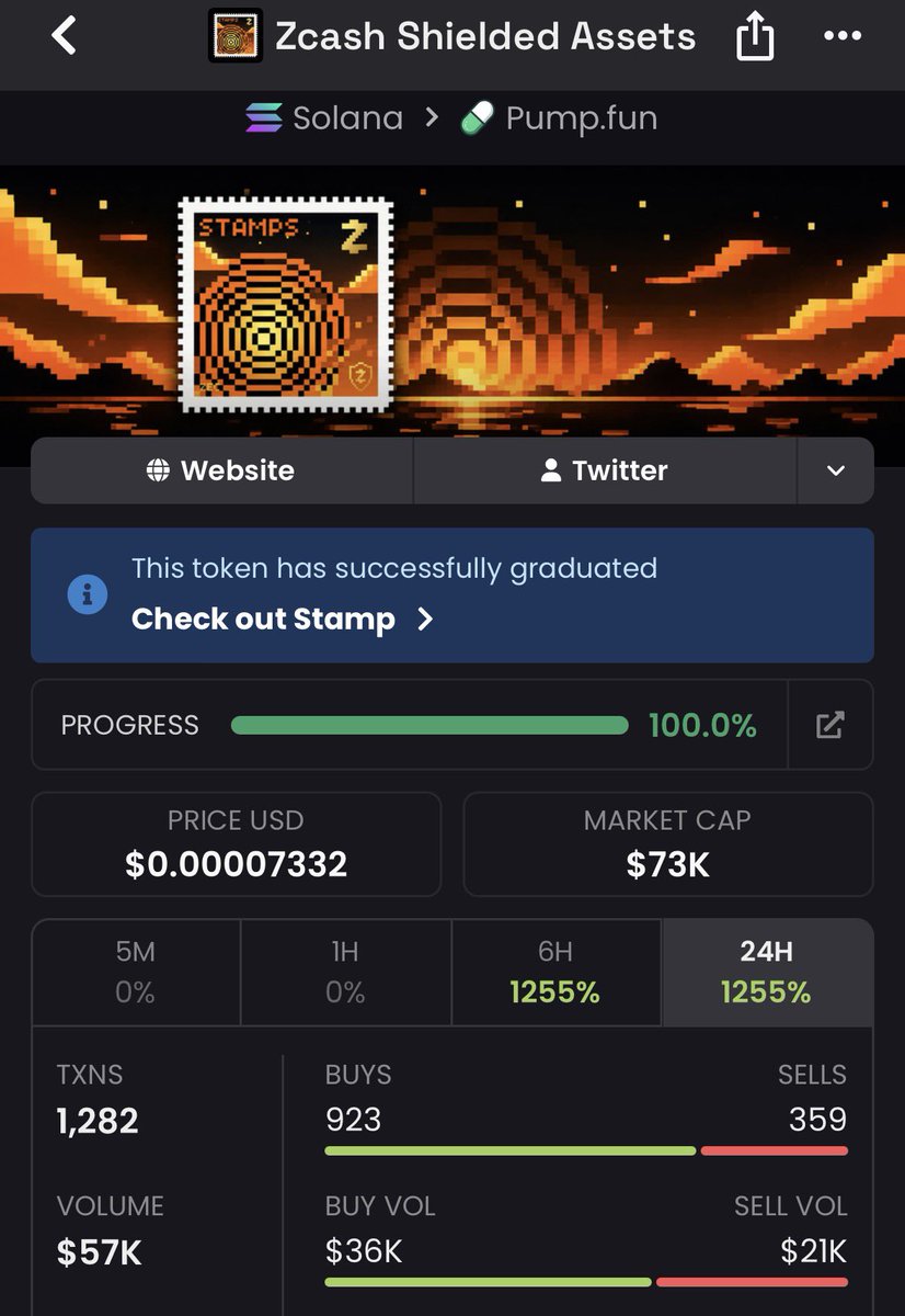 PumpVapor's tweet photo. $stamp is up 150x 🚀
📈 From $73k→ $11.0M MCAP 🔥

Get early entries on trending Solana memecoins before they take off.
I share high-conviction calls first in my private alpha community .

DM me now to get started.

EKtmPPLaCbEEKiwoHHtV7TsRsmPXs5CMGtQtZFSiinsc https://t.co/FrwMiEU8fU
