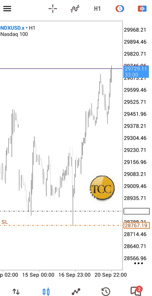QactiveTrader tweet picture