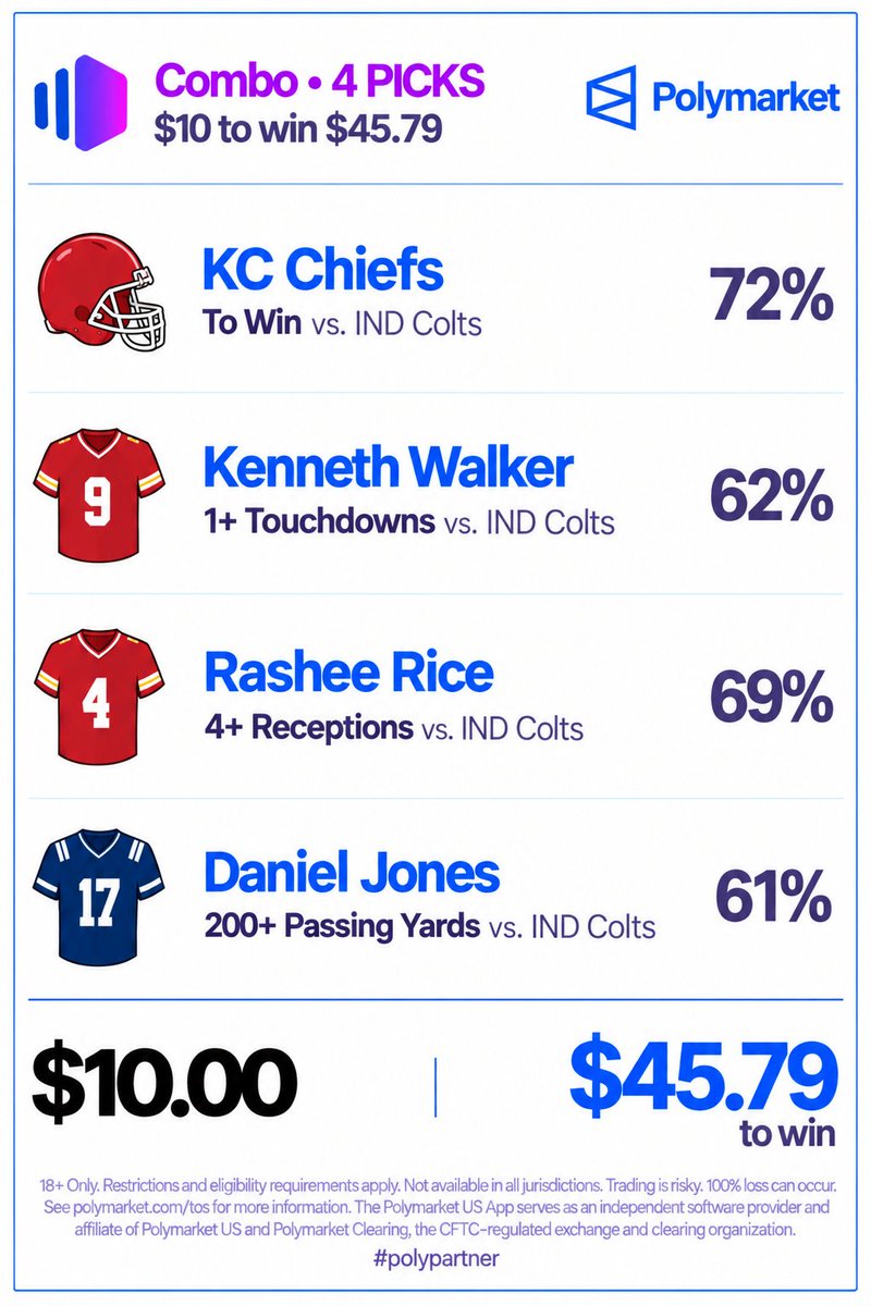 thepropdealer's tweet photo. 🏈📈 SNF Builder Combo

My SGP cashed easily on Thursday using my models.

Get $50 FREE on Polymarket 💸🔗 https://t.co/K8XEAXqY4F

Let’s get back to back Primetime winners ✅ https://t.co/Sgd6iVqPt4